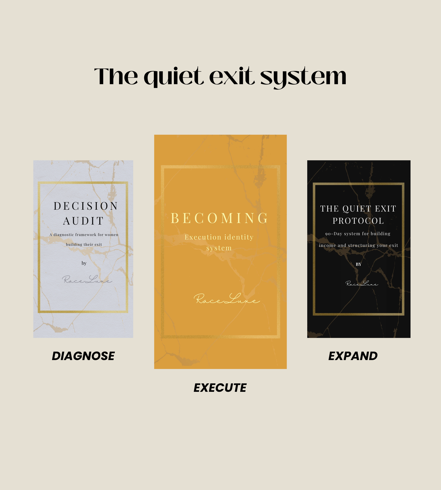 BECOMING: The execution system